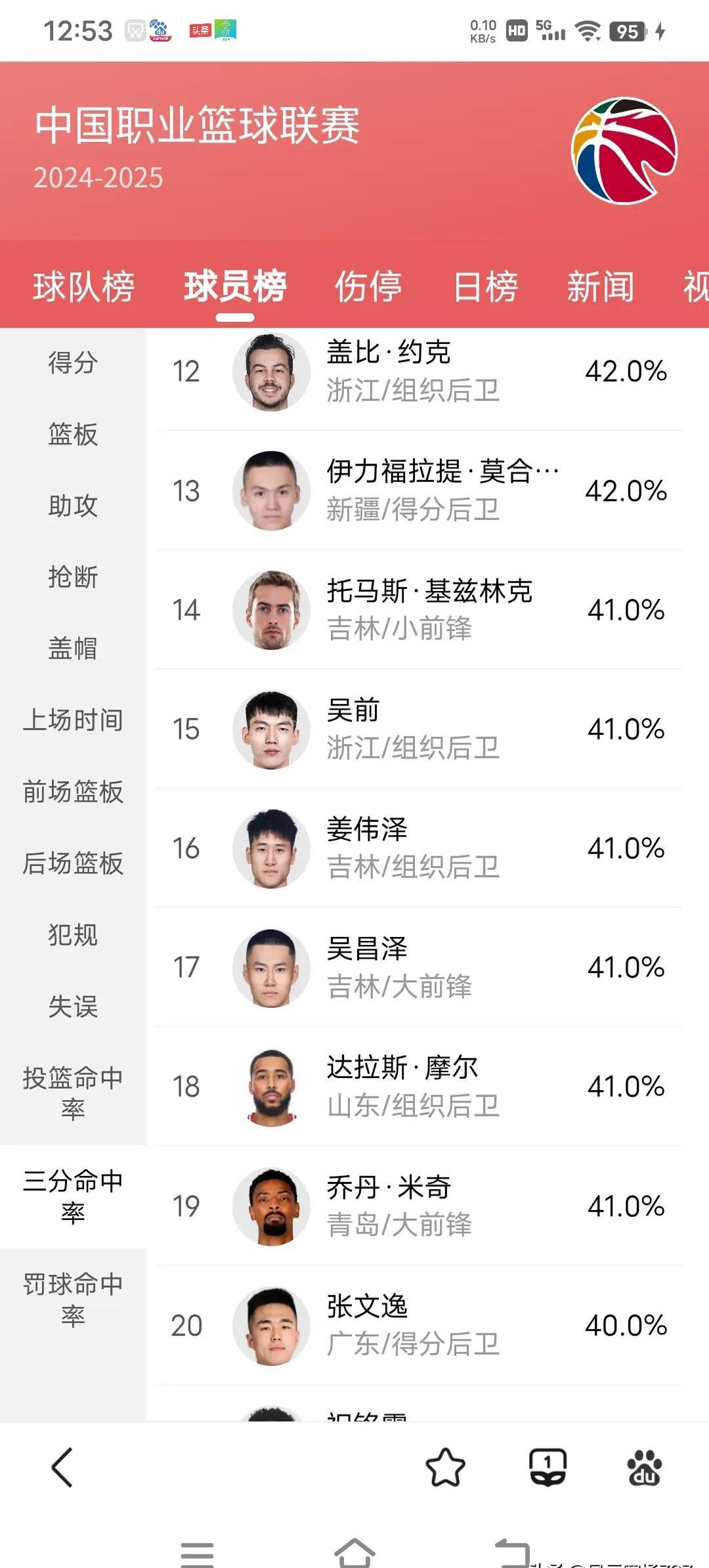 精英球员表现抢眼，受到球迷热捧的简单介绍