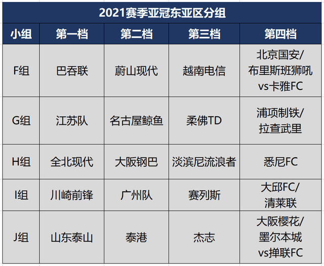 亚冠比赛成绩公布，韩国球队晋级
