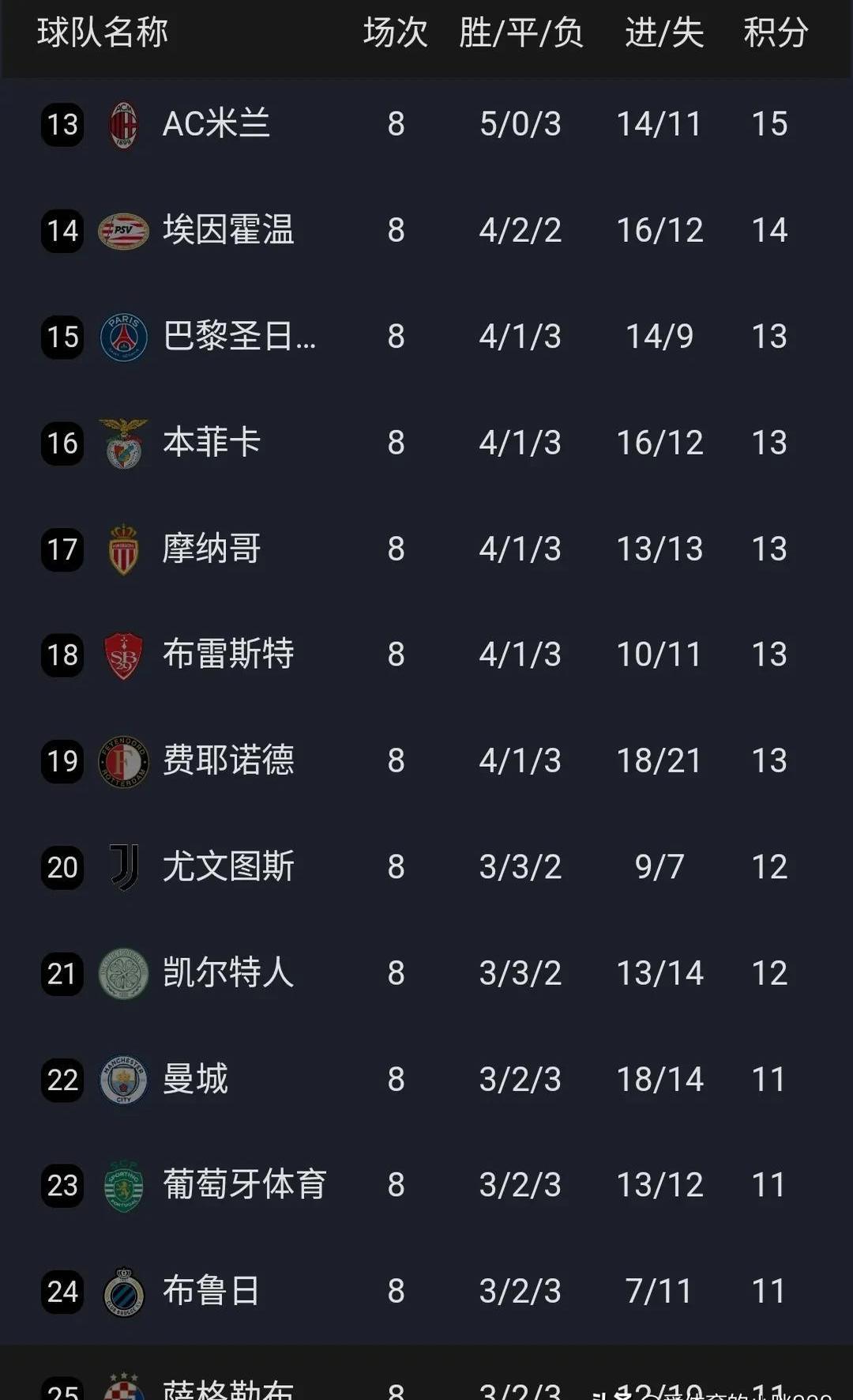 马赛连胜收官，赢得本赛季积分王